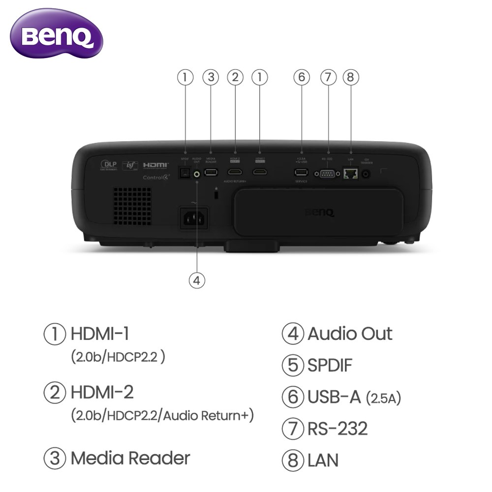 BenQ W4000i