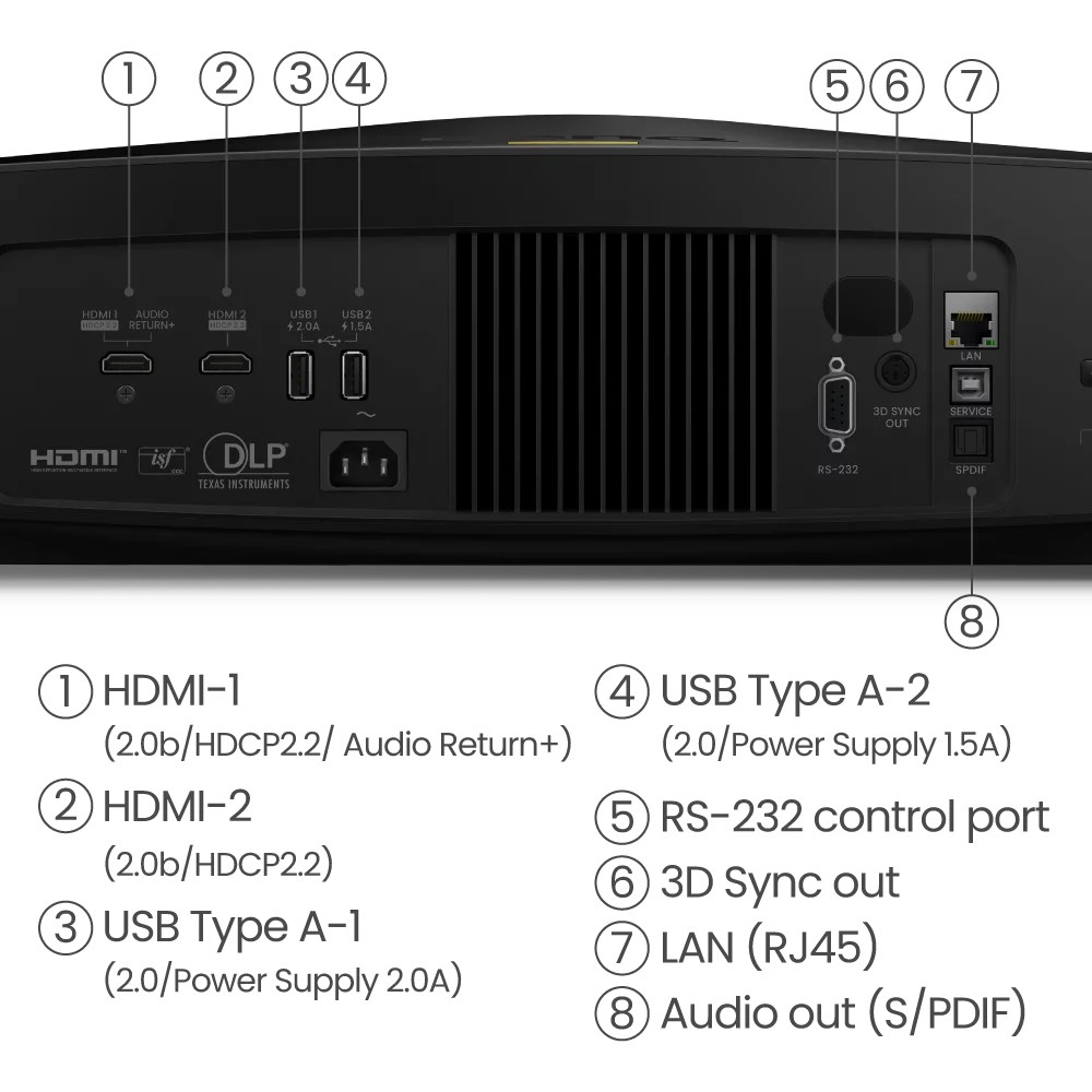 BenQ W5800